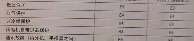 澄海空调电话在哪里找